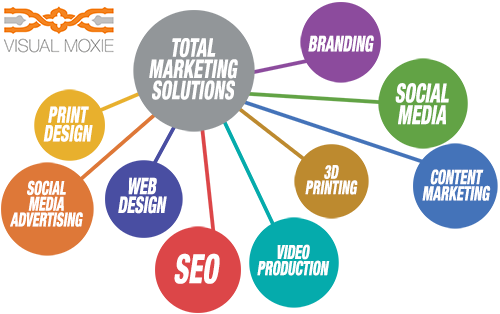 Visual Moxie Total Marketing Services